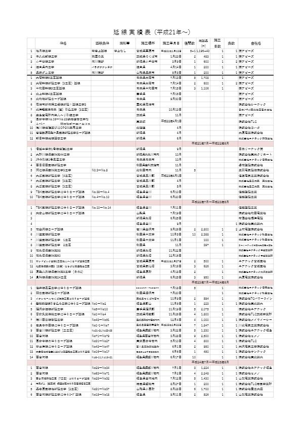 延線実績表（平成21年～）