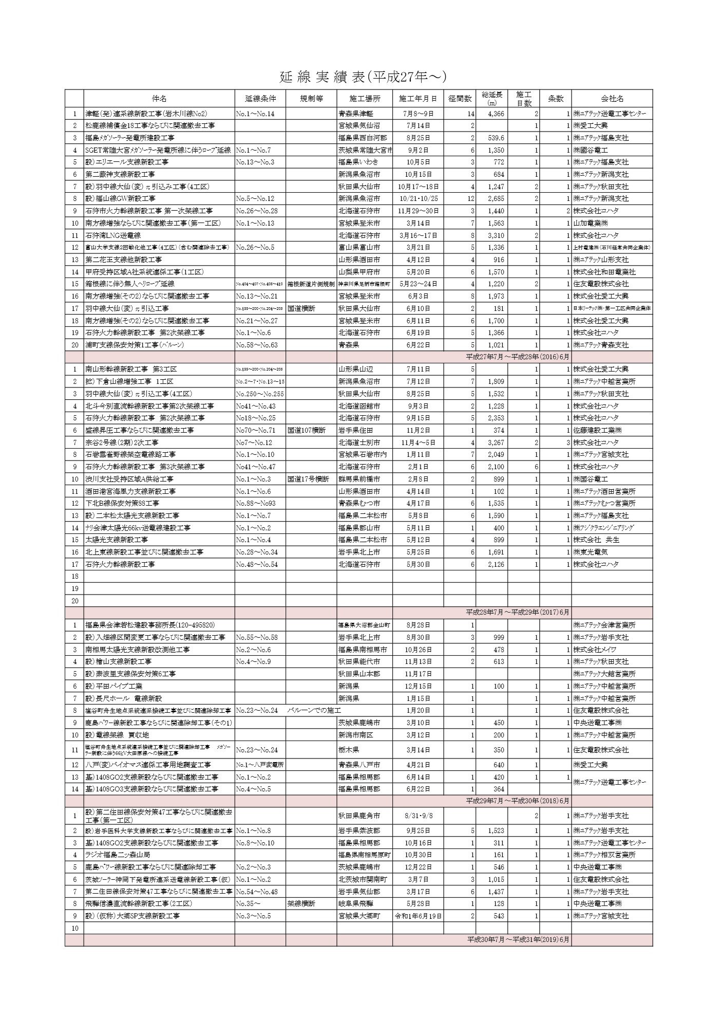 【PDF】延線実績表（平成27年～）